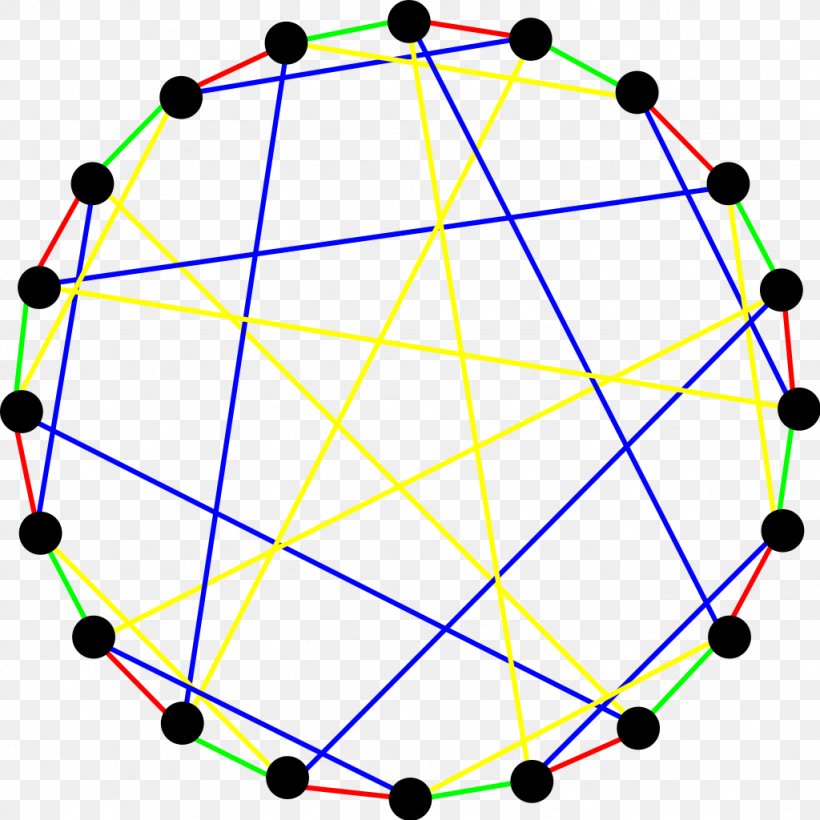 Circle Graph Theory Vertex Path, PNG, 1024x1024px, Graph Theory, Area, Chart, Circle Graph, Directed Acyclic Graph Download Free