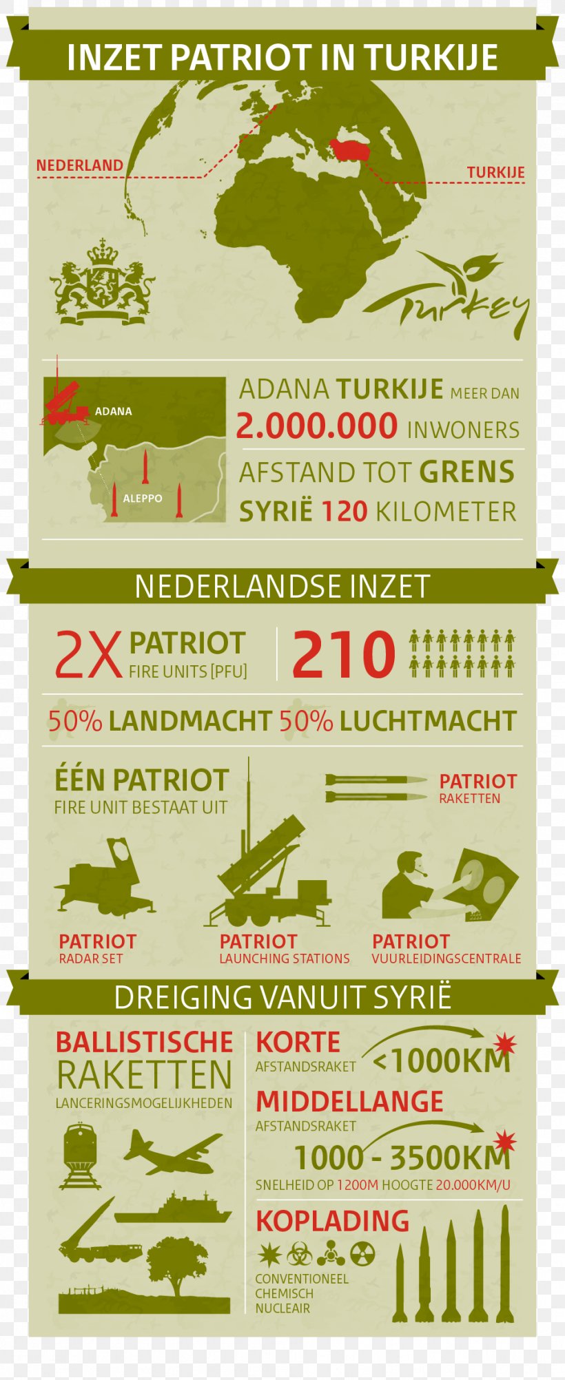 Royal Netherlands Army Landmachtdagen Koninklijk Commando, PNG, 959x2344px, Royal Netherlands Army, Army, Commando, Grass, Koninklijk Download Free