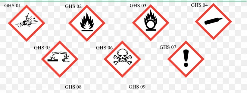 Globally Harmonized System Of Classification And Labelling Of Chemicals Dangerous Goods Safety Data Sheet Hazard, PNG, 1396x528px, Dangerous Goods, Area, Brand, Chemical Hazard, Chemical Substance Download Free