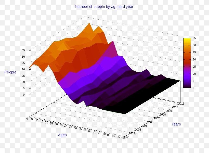 Diagram Pie Chart Three-dimensional Space Line Chart, PNG, 800x600px, 3d Computer Graphics, Diagram, Bar Chart, Chart, Computer Graphics Download Free