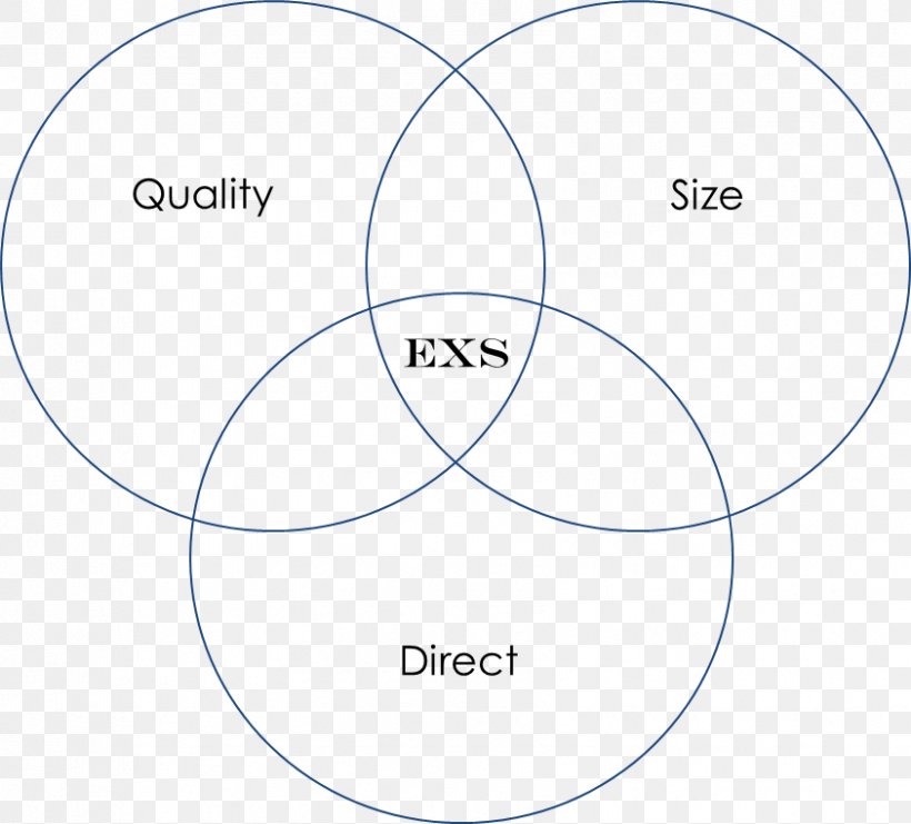 Circle Angle Organization Diagram, PNG, 843x762px, Organization, Animal, Area, Diagram, Text Download Free