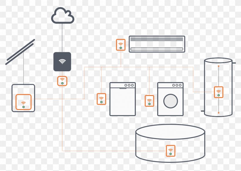 Energy Management System Energy Industry Solar Power, PNG, 1024x729px, Energy Management System, Area, Brand, Communication, Diagram Download Free