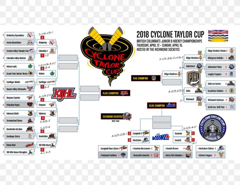 Cyclone Taylor Cup Brand Font, PNG, 1200x927px, Brand, Electronics, Electronics Accessory, Software, Technology Download Free