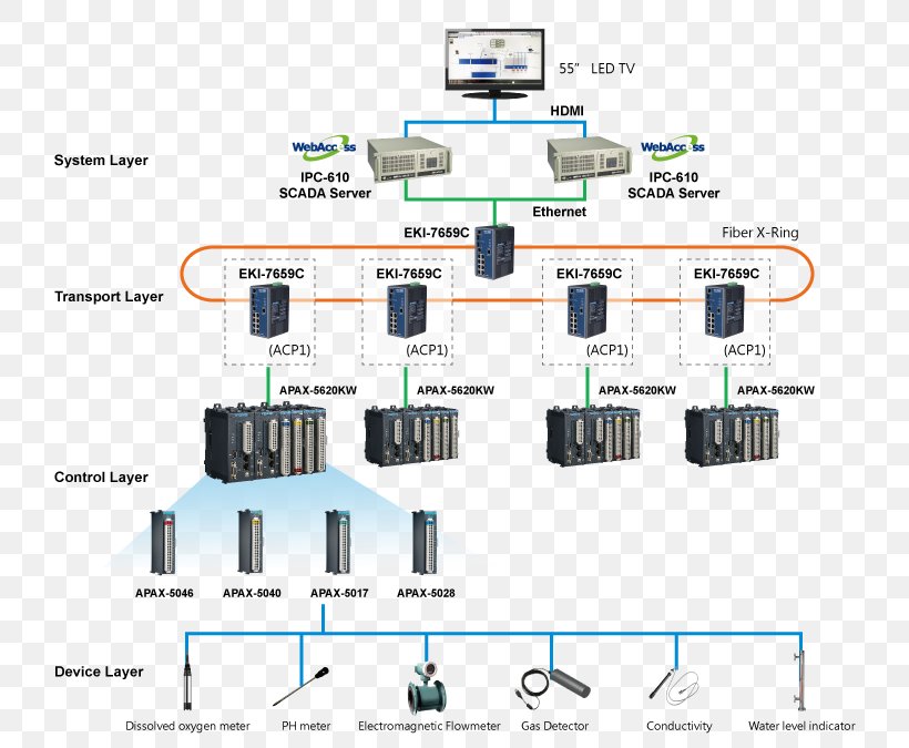 Electronic Component Electronics Engineering, PNG, 746x675px, Electronic Component, Circuit Component, Computer, Computer Network, Electronic Circuit Download Free