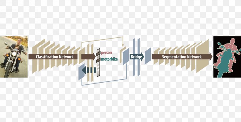 Convolutional Neural Network Artificial Neural Network Deep Learning Computer Network, PNG, 1646x834px, Convolutional Neural Network, Algorithm, Artificial Neural Network, Computer Network, Computer Vision Download Free