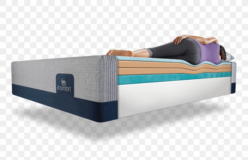 Serta Mattress Firm Memory Foam Bed, PNG, 1275x825px, Serta, Bed, Bed Frame, Bedding, Bedroom Download Free