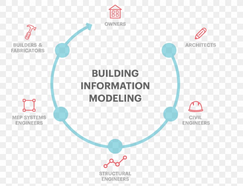 Building Information Modeling MagiCAD Design Brand HVAC, PNG, 943x723px, Building Information Modeling, Brand, Building, Communication, Construction Download Free