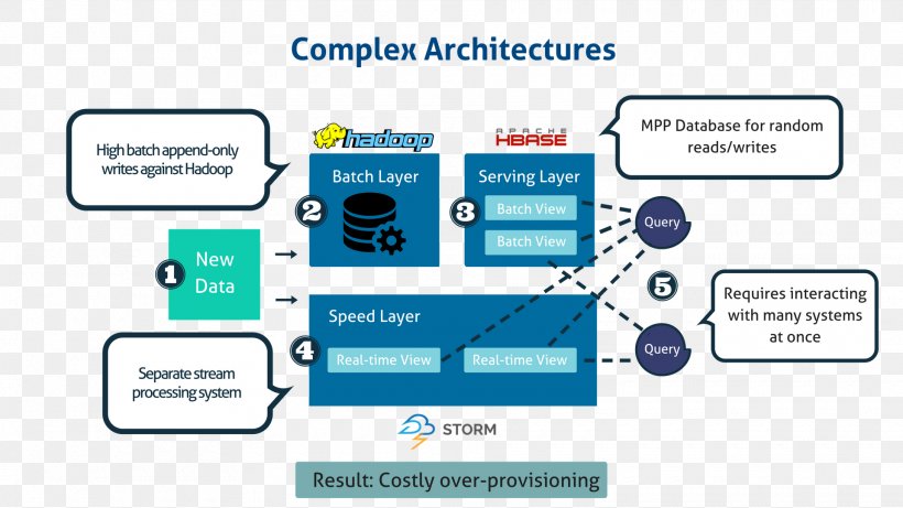 Internet Of Things Predix Edge Computing TecTile Architecture, PNG, 1920x1080px, Internet Of Things, Analytics, Architecture, Area, Brand Download Free
