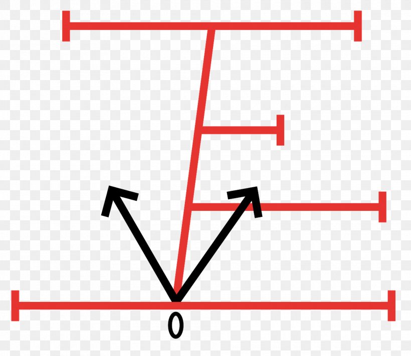 Line Triangle Point Diagram, PNG, 1920x1665px, Point, Area, Brand, Diagram, Number Download Free