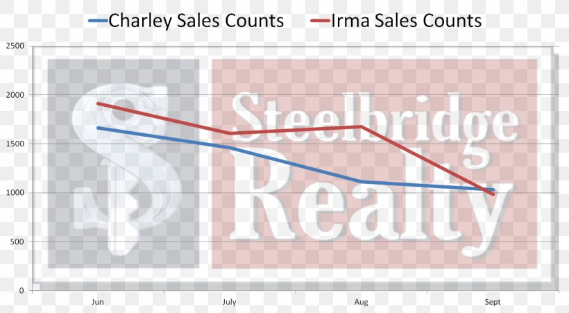 Bonita Springs Steelbridge Realty Real Estate Home Southwest Florida, PNG, 1352x744px, Bonita Springs, Area, Cape Coral, Diagram, Florida Download Free