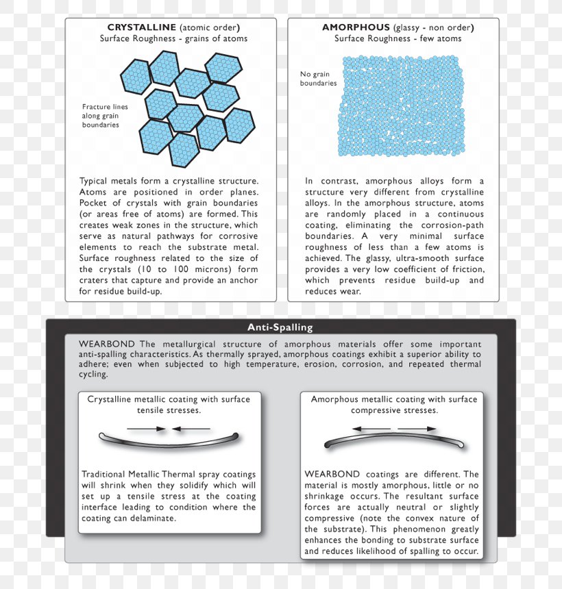 Paper Product Design Organism Font, PNG, 730x860px, Paper, Area, Diagram, Organism, Text Download Free