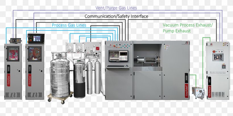 Research And Development FirstNano® R&D CVD Process Equipment Industry, PNG, 1000x500px, Research And Development, Chemical Vapor Deposition, Circuit Breaker, Deposition, Electronic Component Download Free