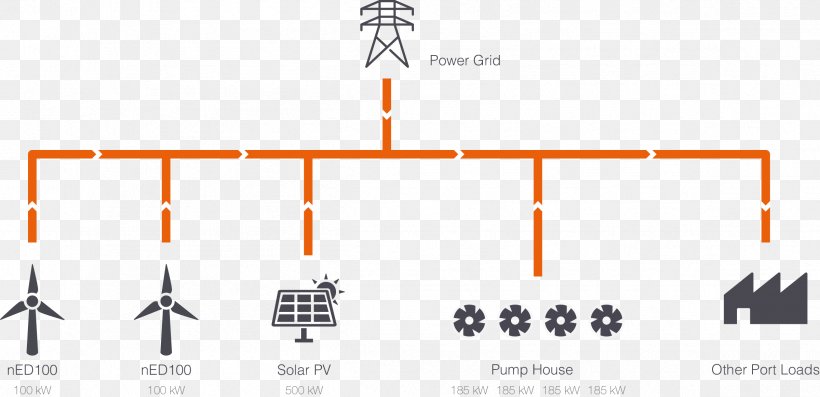 Distributed Generation Diagram System Renewable Energy Electricity Generation, PNG, 2399x1162px, Distributed Generation, Area, Autoconsumo Fotovoltaico, Brand, Diagram Download Free