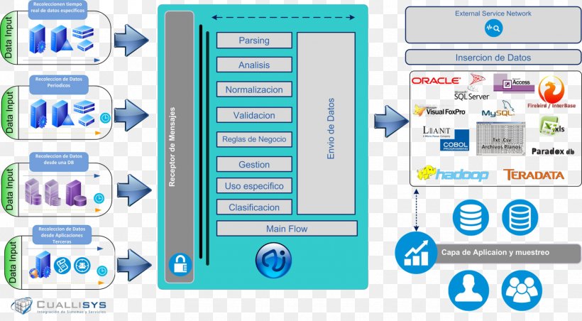 Computer Software Web Page Architecture LA INFORMACIÓN: Referente En Actualidad Empresarial Y Económica., PNG, 1603x884px, Computer Software, Architecture, Area, Brand, Communication Download Free