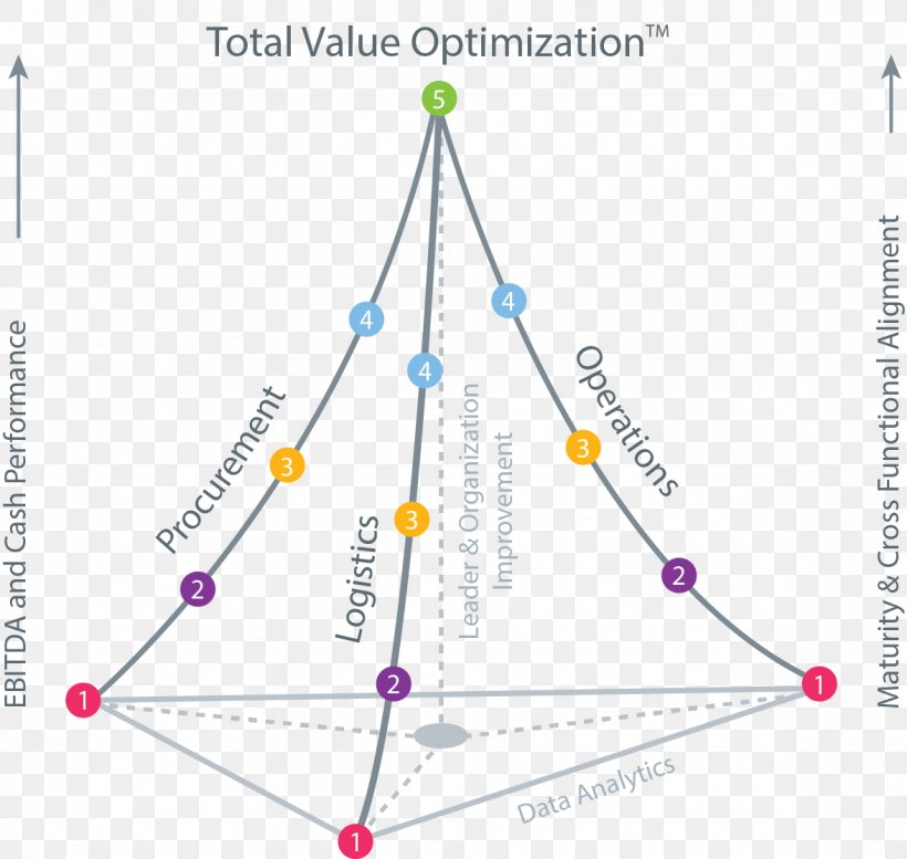 Business Maine Pointe LLC Information Logistics Organization, PNG, 1176x1115px, Business, Body Jewelry, Diagram, Information, Keyword Tool Download Free