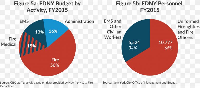 New York City Fire Department Bureau Of EMS Emergency Medical Services Organization FDNY EMS Station 26, PNG, 4583x2013px, New York City Fire Department, Accident, Brand, Budget, Diagram Download Free