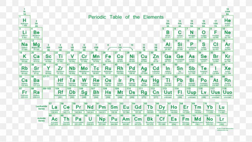Chemical Symbols Chart