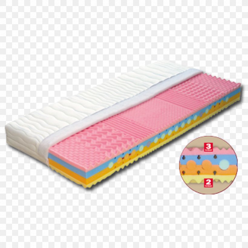 Mattress Foam Bed Pillow Jysk, PNG, 900x900px, Mattress, Bed, Cots, Duvet Covers, Foam Download Free