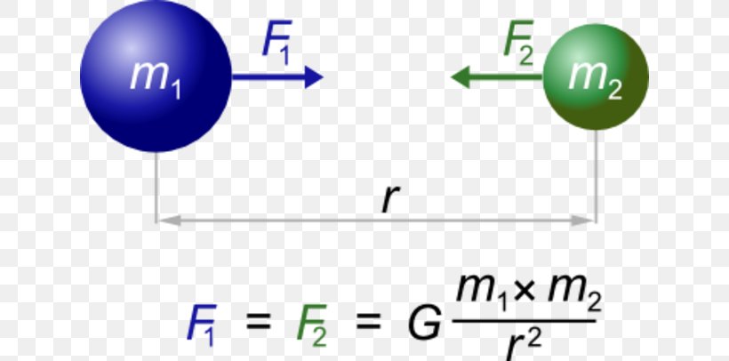 Newton's Law Of Universal Gravitation Physical Body Force Gravitational Constant, PNG, 640x406px, Gravitation, Acceleration, Area, Blue, Brand Download Free