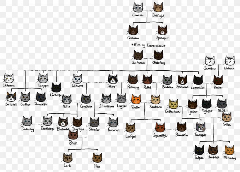 Warriors Family Tree Firestar, PNG, 1024x734px, Warriors, Auto Part, Cinderpelt, Electronic Component, Family Download Free