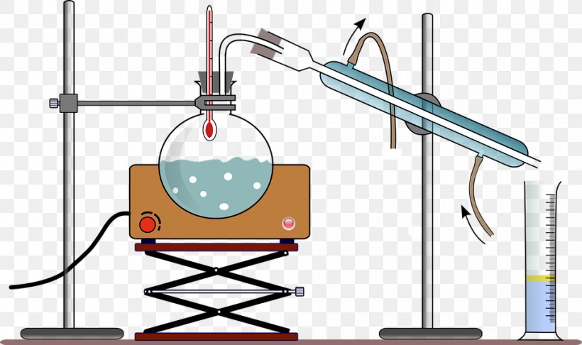 Fractional Distillation Distilled Water Fractionating Column Clip Art, PNG, 960x569px, Distillation, Area, Chemistry, Desalination, Diagram Download Free