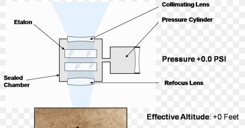 Technology Line Angle, PNG, 1200x630px, Technology, Area, Diagram, Lighting Download Free