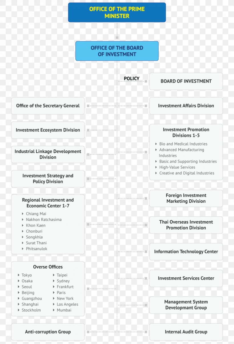 Document Brand Line, PNG, 960x1415px, Document, Area, Brand, Media, Text Download Free