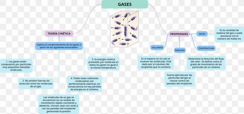 Brand Service Organization, PNG, 1600x751px, Brand, Diagram, Gas, Kinetic Energy, Kinetic Theory Of Gases Download Free