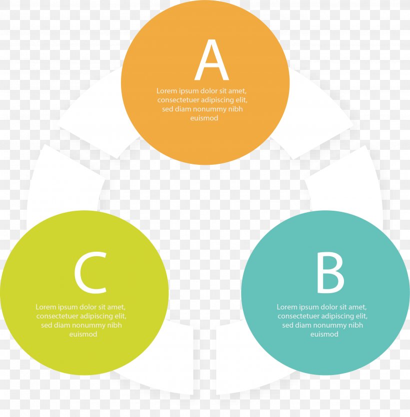 English Sequence Ring Diagram, PNG, 2727x2780px, Flowchart, Artworks, Brand, Chart, Communication Download Free