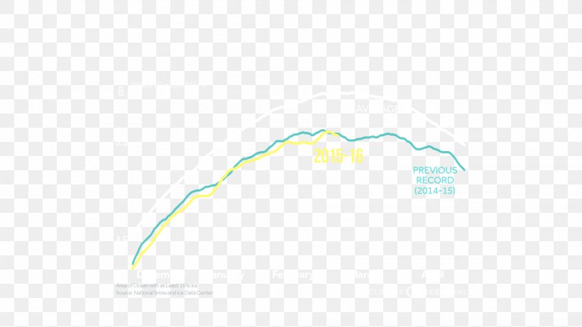 Global Warming Extreme Weather Climate Change, PNG, 1920x1080px, Global Warming, Attribution, Climate, Climate Change, Computer Download Free