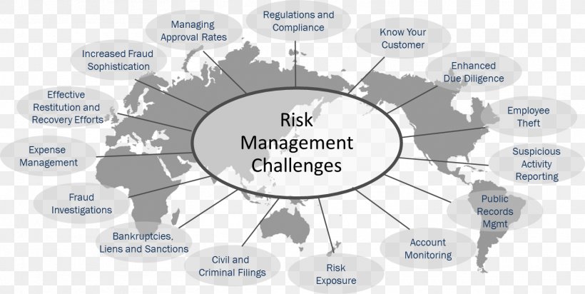Governance, Risk Management, And Compliance Regulatory Compliance Enterprise Risk Management, PNG, 1513x762px, Risk Management, Analytics, Area, Brand, Business Download Free