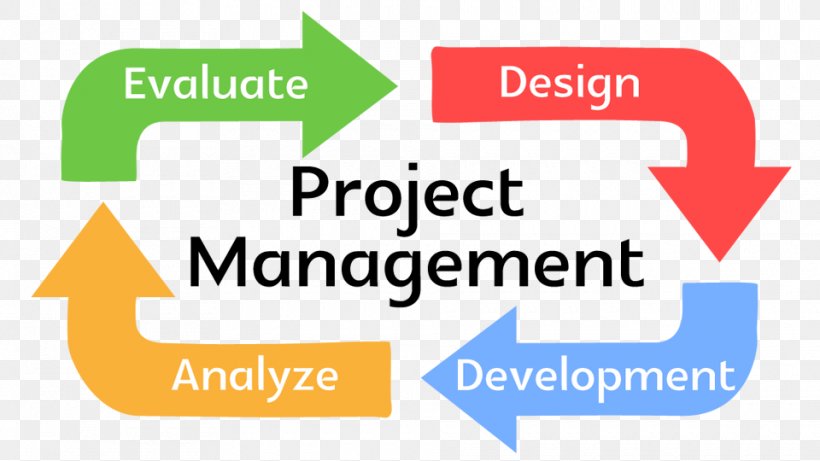 Project Management Organization Planning, PNG, 960x540px, Project Management, Area, Brand, Communication, Consultant Download Free