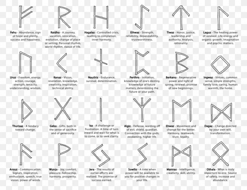 Runestone Elder Futhark Bind Rune, PNG, 1017x786px, Runes, Algiz, Anglosaxon Runes, Area, Bind Rune Download Free
