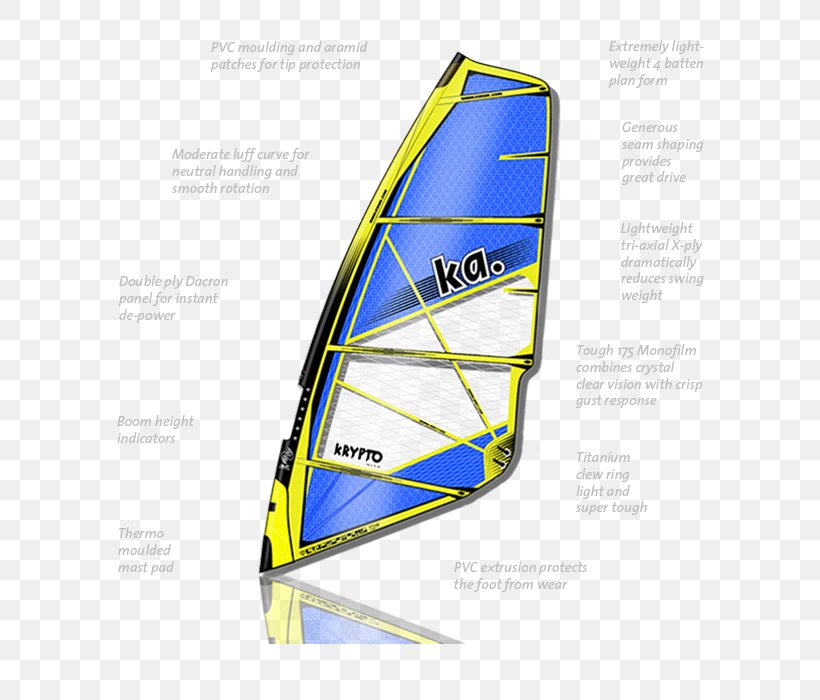 SAIL Overview Wind Sailing Amphoraweg, PNG, 700x700px, 2332 Ed, Sail, Amphoraweg, Area, Batten Download Free