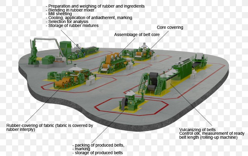 Process Factory Manufacturing Production Quy Trình, PNG, 800x515px, Process, Calender, Conveyor Belt, Corporation, Description Download Free