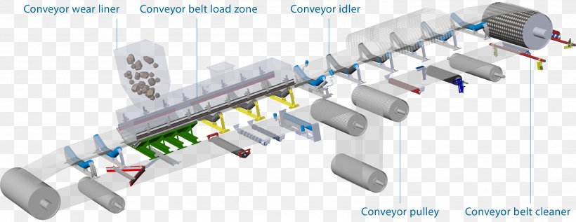 Conveyor Belt Conveyor System Conveyor Pulley Manufacturing, PNG, 3438x1333px, Conveyor Belt, Bearing, Belt, Cleaning, Coal Download Free