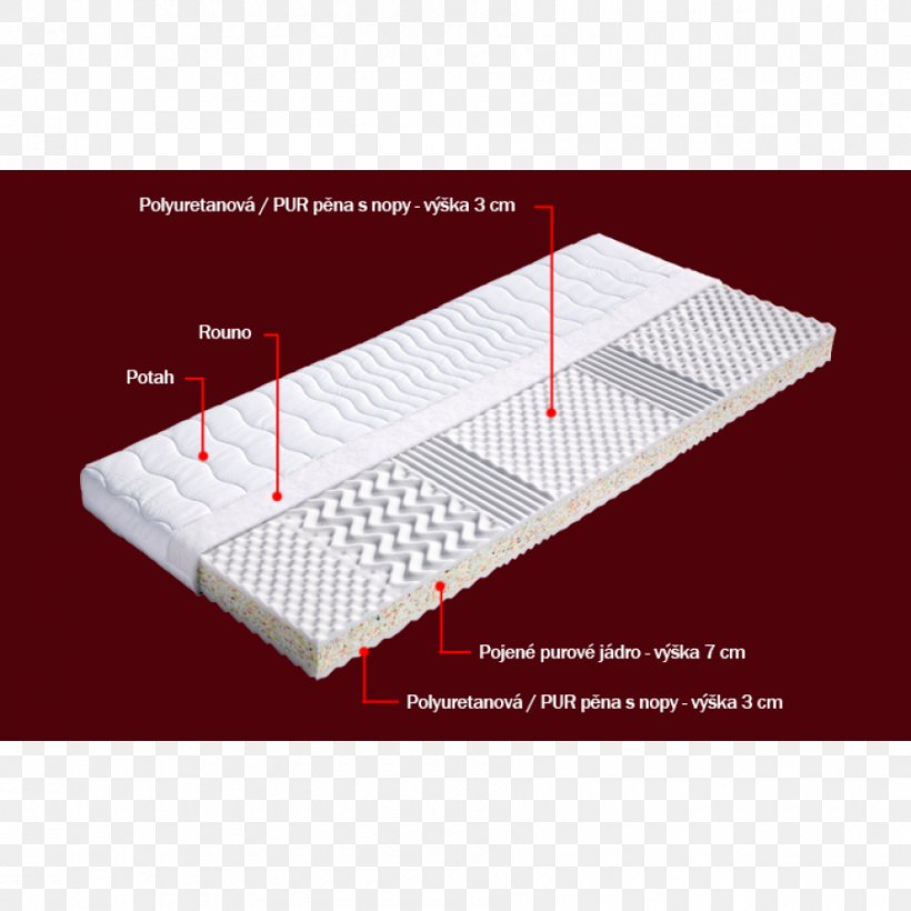 Mattress Furniture Heureka.cz Bed Foam, PNG, 900x900px, Mattress, Bed, Eureka, Foam, Furniture Download Free