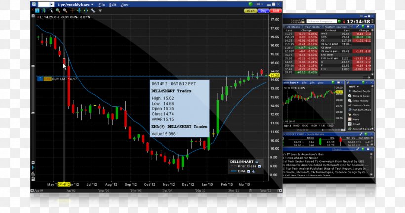 Trader Market Exchange Computer Software Technology, PNG, 948x500px, Trader, Computer, Computer Hardware, Computer Program, Computer Software Download Free