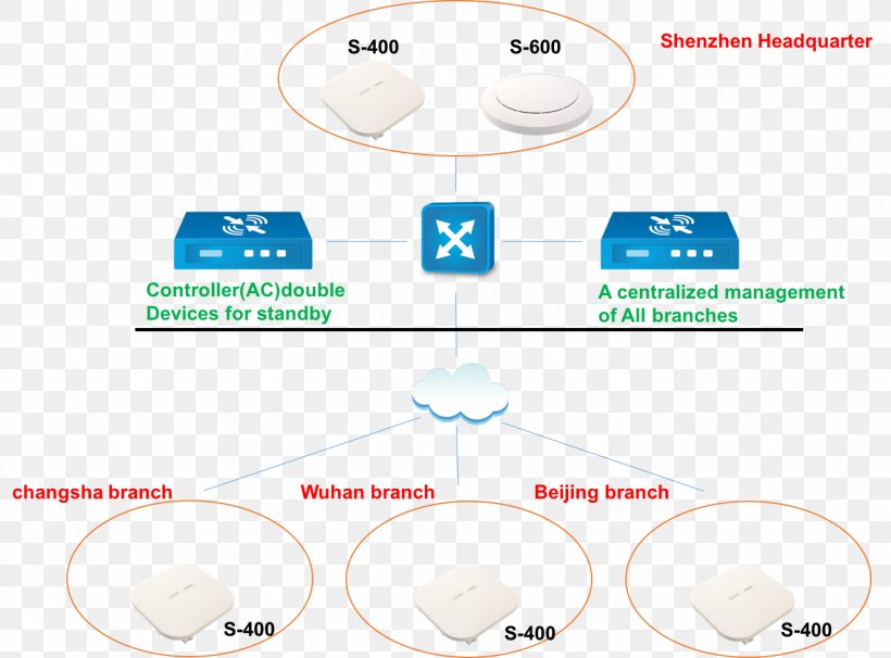 Brand Technology Line, PNG, 1328x983px, Brand, Area, Diagram, Material, Organization Download Free