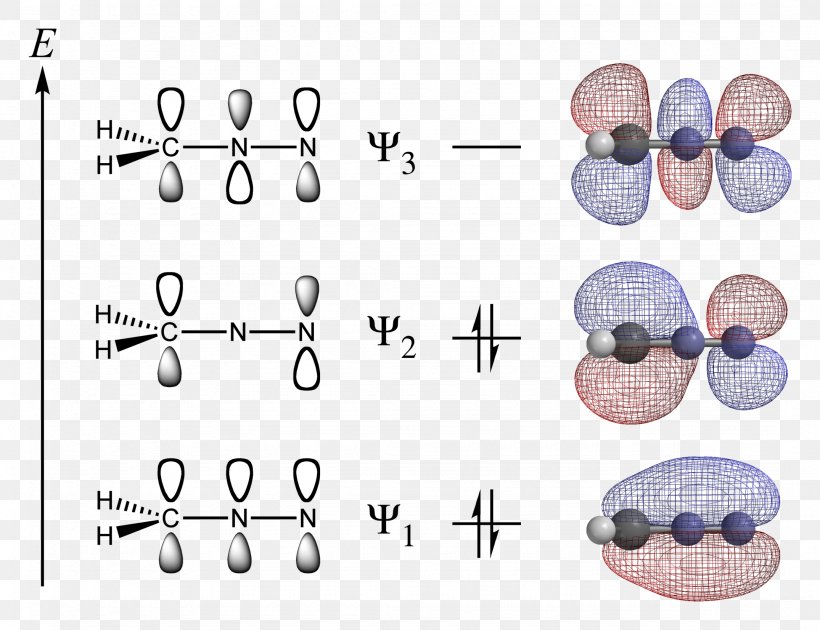 Molecular Orbital Diagram Atomic Orbital Diazomethane Pi Bond, PNG, 2150x1654px, Molecular Orbital Diagram, Atomic Orbital, Body Jewelry, Bonding Molecular Orbital, Chemical Bond Download Free