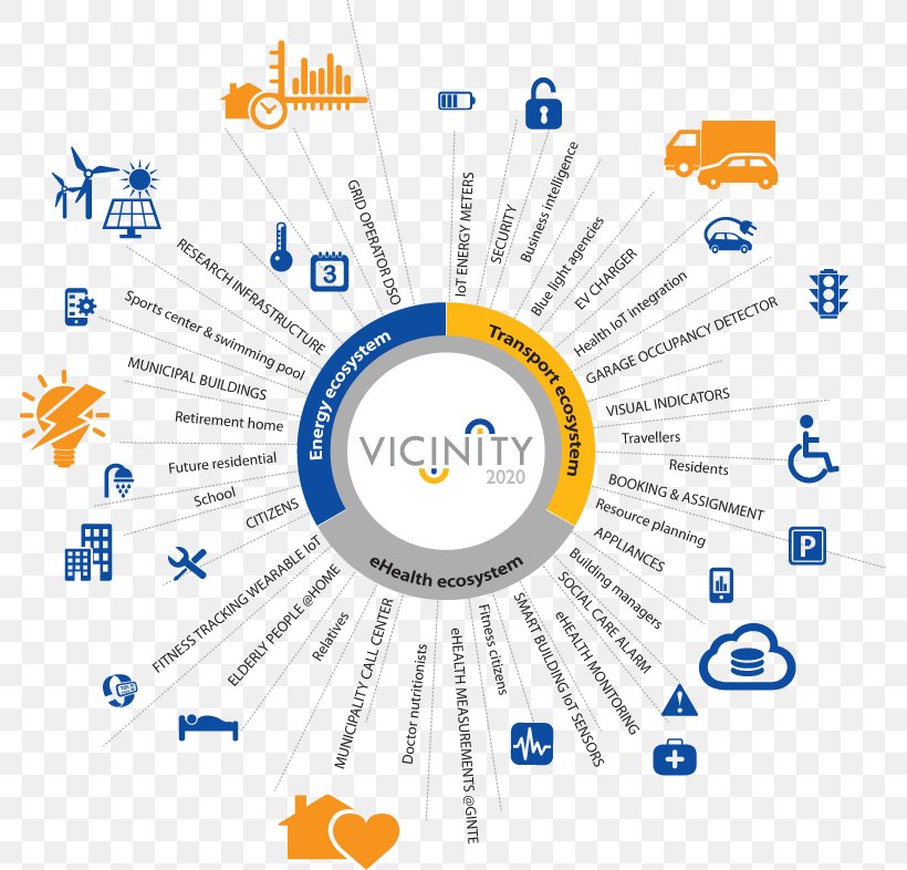 University Of Kaiserslautern Hannover Messe 0506147919 Organization, PNG, 783x786px, University Of Kaiserslautern, Area, Brand, Diagram, Energy Download Free