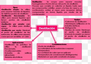 Map - Fractional Distillation DestilaciÃ³n Simple Concept Map Petroleum PNG