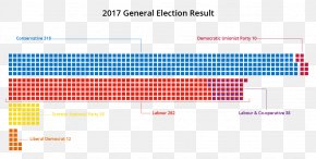 United Kingdom General Election, 2017 United Kingdom General Election, 1997 Co-operative Party Labour And Co-operative Political Party PNG
