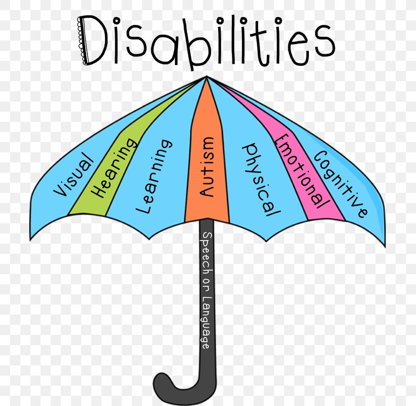 Learning Disability Developmental Disability Clip Art, PNG, 748x800px, Disability, Area, Brand, Child, Developmental Disability Download Free