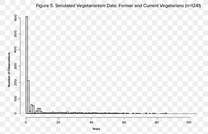 Bar Chart Pie Chart Frequency Data Analysis, PNG, 960x619px, Bar Chart, Area, Black, Black And White, Brand Download Free