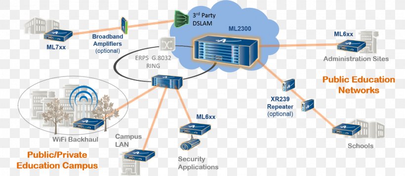 Computer Network Internet Campus Network Wi-Fi, PNG, 1509x657px, Computer Network, Area, Broadband, Campus, Campus Network Download Free