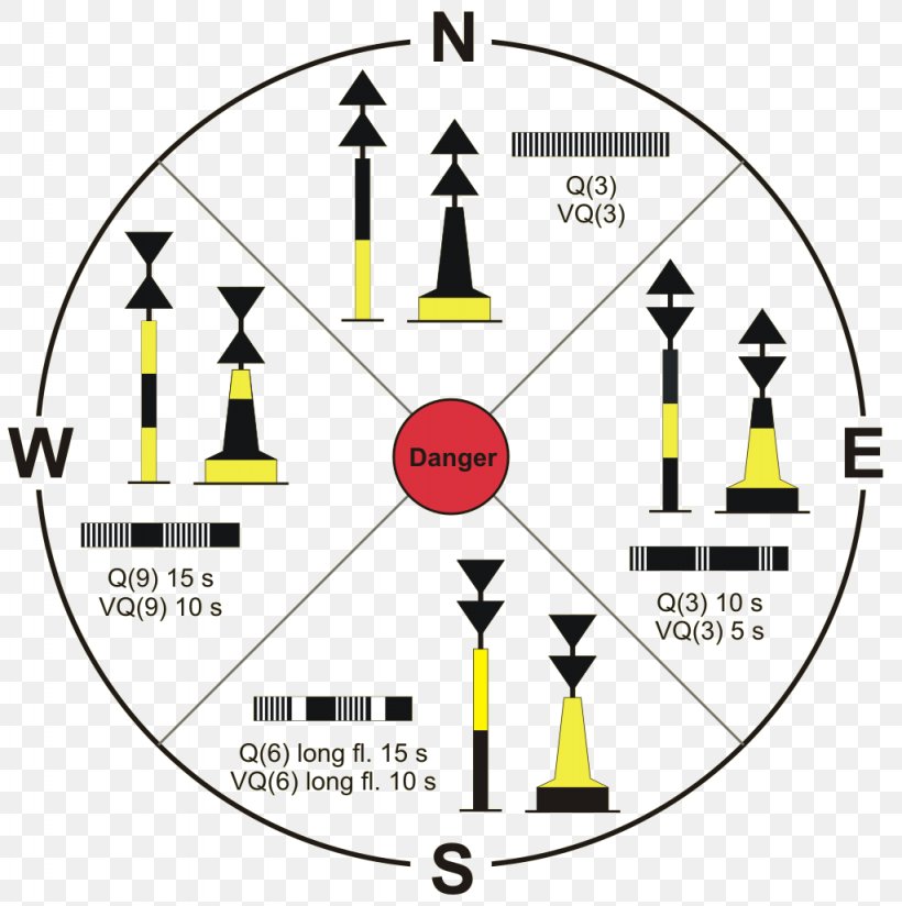 Cardinal Mark International Association Of Marine Aids To Navigation And Lighthouse Authorities Sea Mark Betonnung Lateral Mark, PNG, 1024x1030px, Cardinal Mark, Area, Brand, Diagram, Lateral Mark Download Free