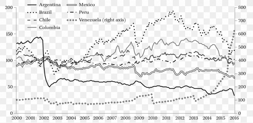 /m/02csf Latin America Multilateralism Organization Drawing, PNG, 2381x1167px, Latin America, Animal, Area, Black And White, Capital City Download Free