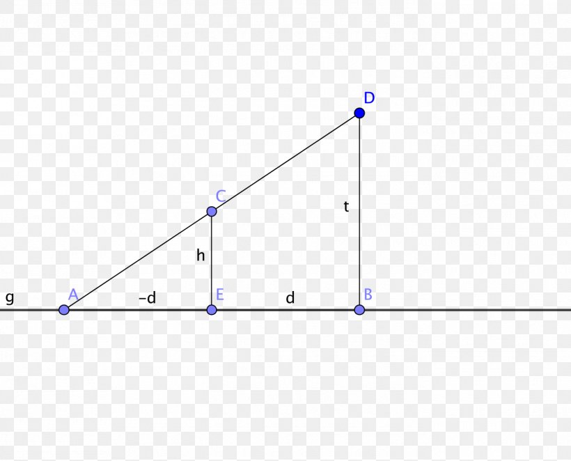 Triangle Point Diagram, PNG, 1370x1107px, Triangle, Area, Blue, Diagram, Parallel Download Free