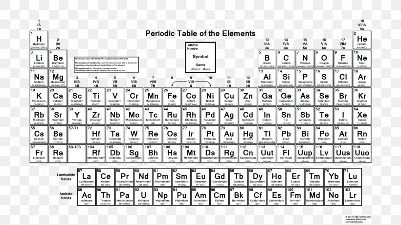 periodic table atomic mass atomic number chemistry png